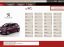 Oferta, National, Servicii Diagnoza si Service Testare Auto Peugeot si la Domiciliu - Bucurest / Ilfovi